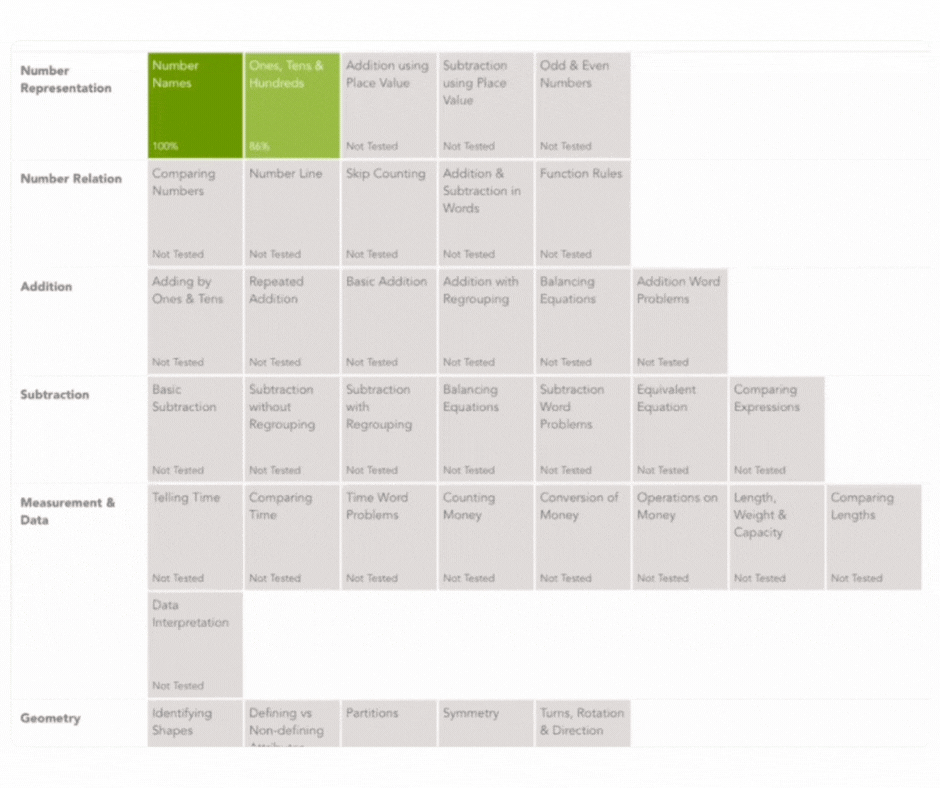 Mastery map progress view